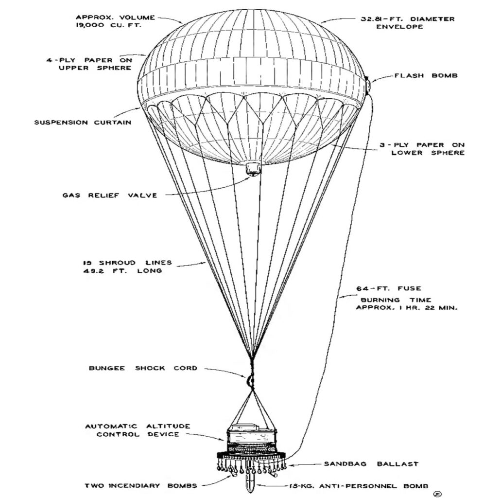 Design of the Japanese Fugo balloon used in WWII