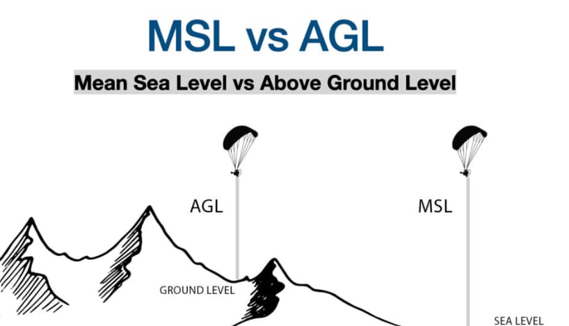 MSL vs AGL